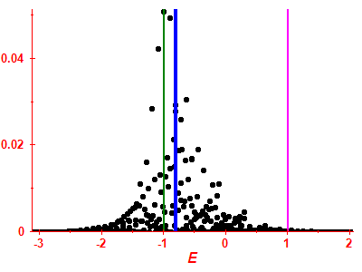 Strength function